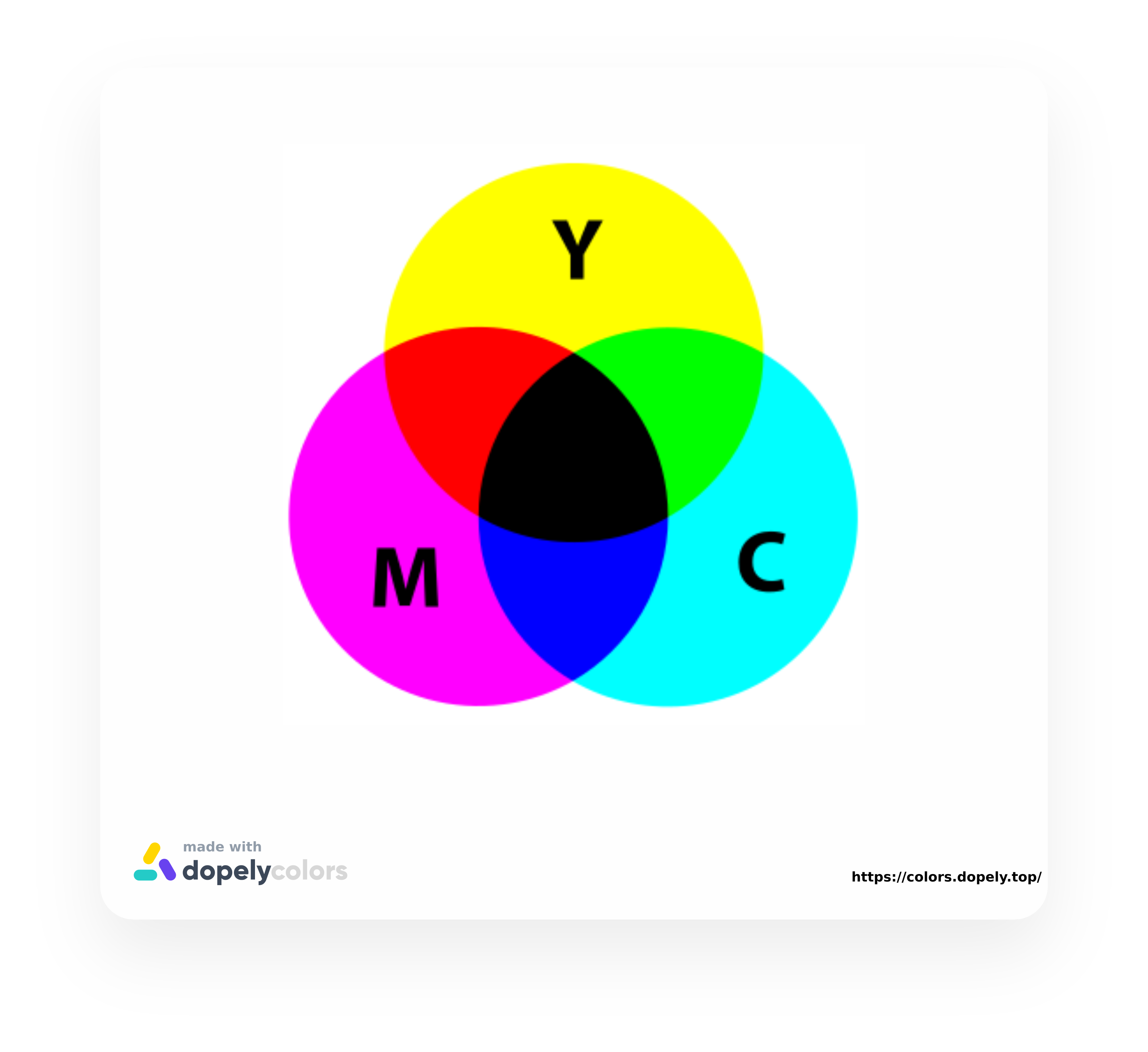 The subtractive color (CMYK) mixing guide as in printing inks